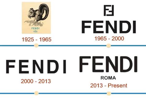 who invented fendi